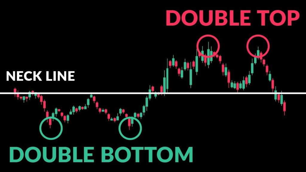 Crypto: Double Top and Double Bottom Strategy